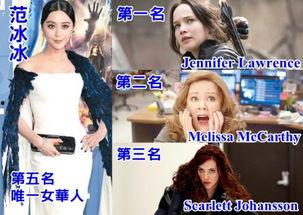 全球女演员收入排行榜,揭秘影视圈高收入女神