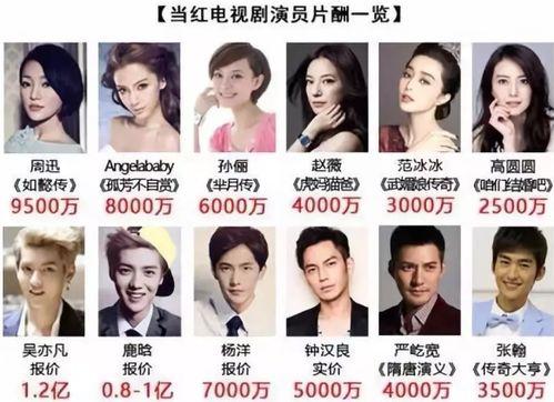 明星拍一集电视剧片酬多少